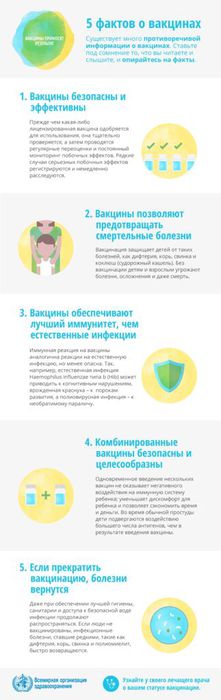 infographics_5_facts_complete-ru.jpg